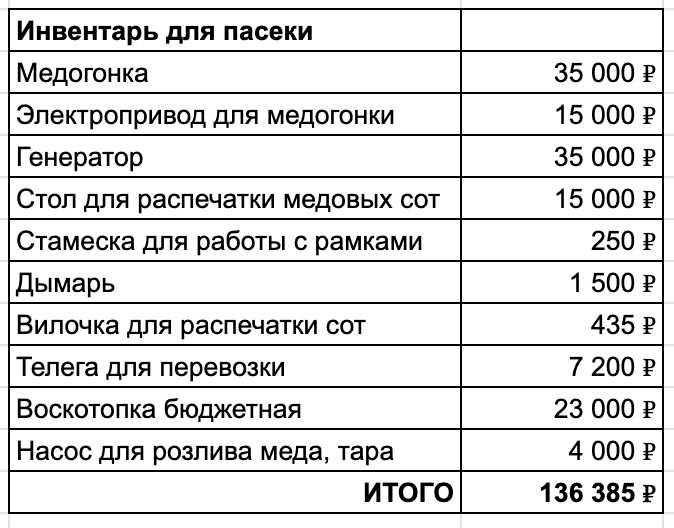 Если варить умеете не только пельмени, телегу и воскотопку можно смастерить самому.  Стамески посчитала две, но лучше больше. Она помогает отклеивать рамки от ульев, не придавив пчел. 