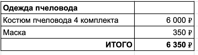 На моем производстве нет выходных, служебное жилье – каморка, работают за еду, а штат все равно растет - 9