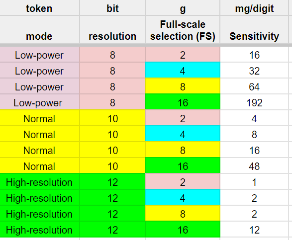 https://docs.google.com/spreadsheets/d/1f0YGGvLOf4vWyav78WgTI6Y5A2EVZUQD4rPidkr7vhg/edit?gid=1604564175#gid=1604564175