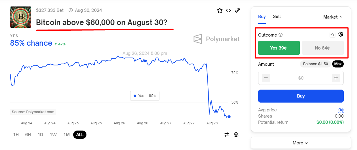 Полный разбор Polymarket: от интерфейса до смарт-контрактов - 2