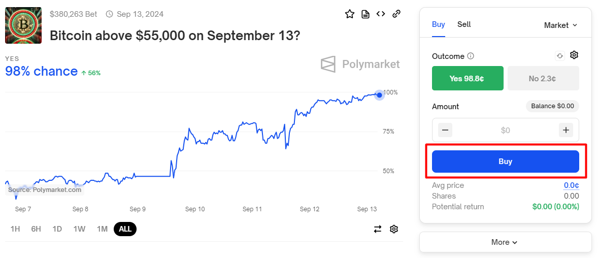 Полный разбор Polymarket: от интерфейса до смарт-контрактов - 4