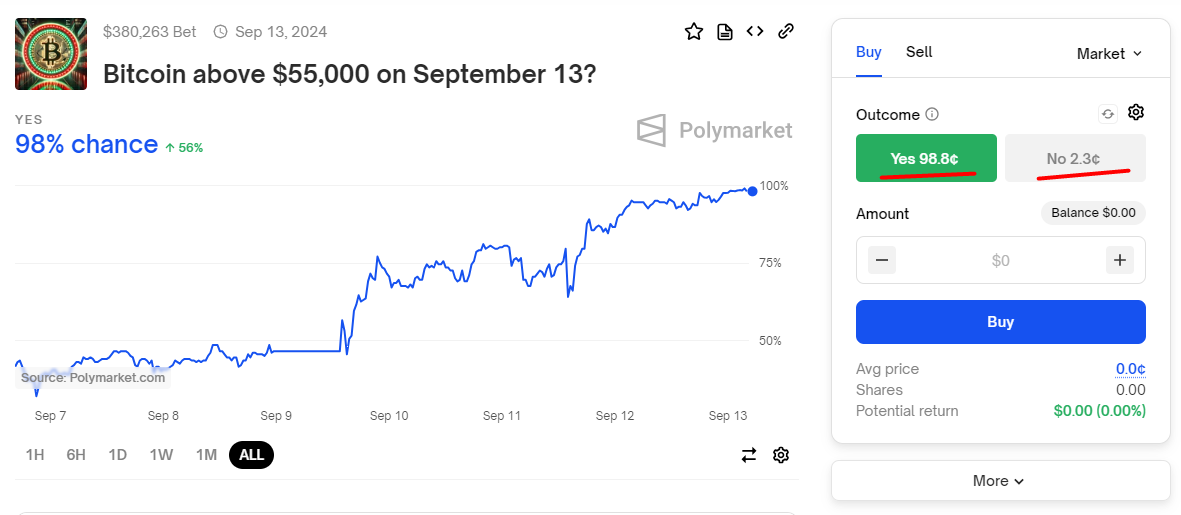 Полный разбор Polymarket: от интерфейса до смарт-контрактов - 5