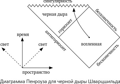 Правда и мифы о чёрных дырах. Горизонт событий и сингулярность. Основы холонавтики - 12