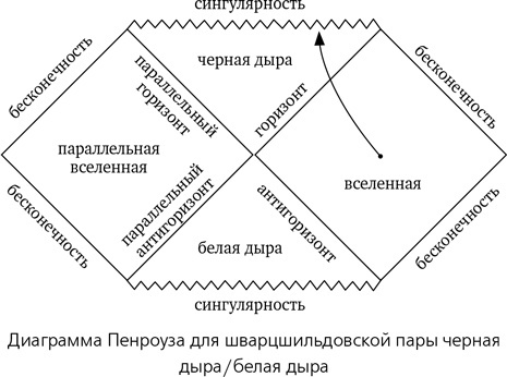 Правда и мифы о чёрных дырах. Горизонт событий и сингулярность. Основы холонавтики - 19