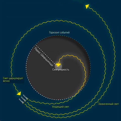Правда и мифы о чёрных дырах. Горизонт событий и сингулярность. Основы холонавтики - 26