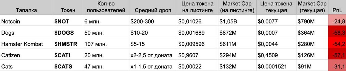 Сравнительный анализ вышедших на рынок тапалок.