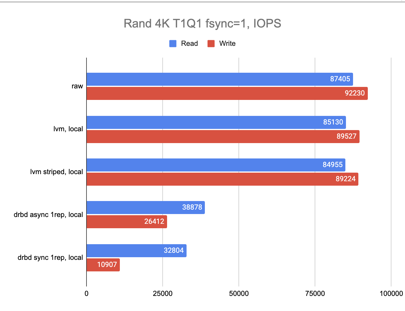 Как небольшой «тюнинг» Talos Linux увеличил производительность NVMe SSD в 2.5 раза - 15