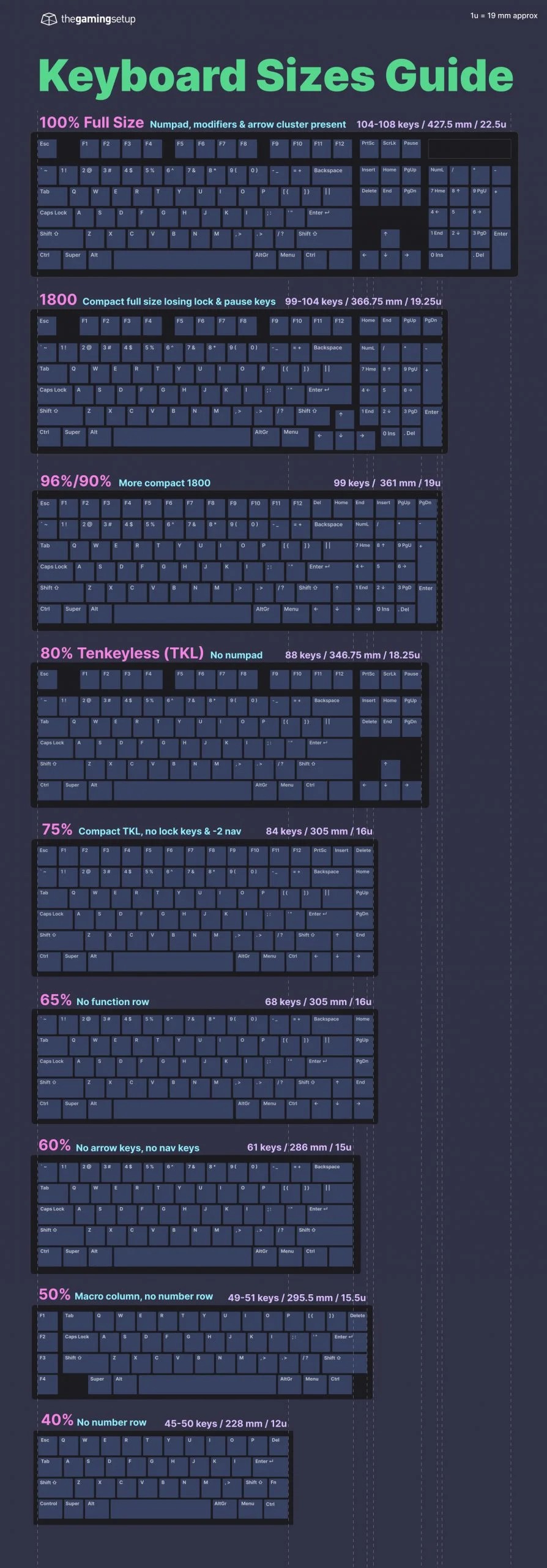 Сравнение размера механических клавиатур от The Gaming Setup  