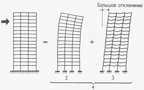 рис.21