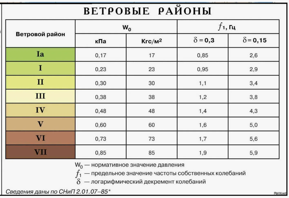 рис.3