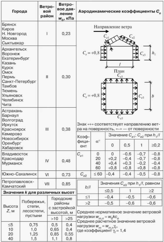 рис.6