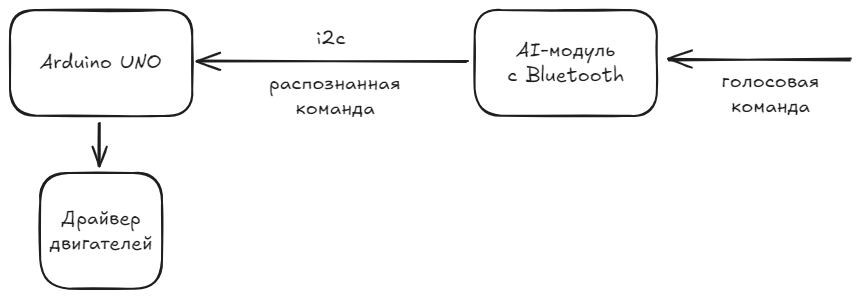 Беспроводной искусственный интеллект для детей. Или как сделать вашего робота и ребёнка ещё умнее - 2