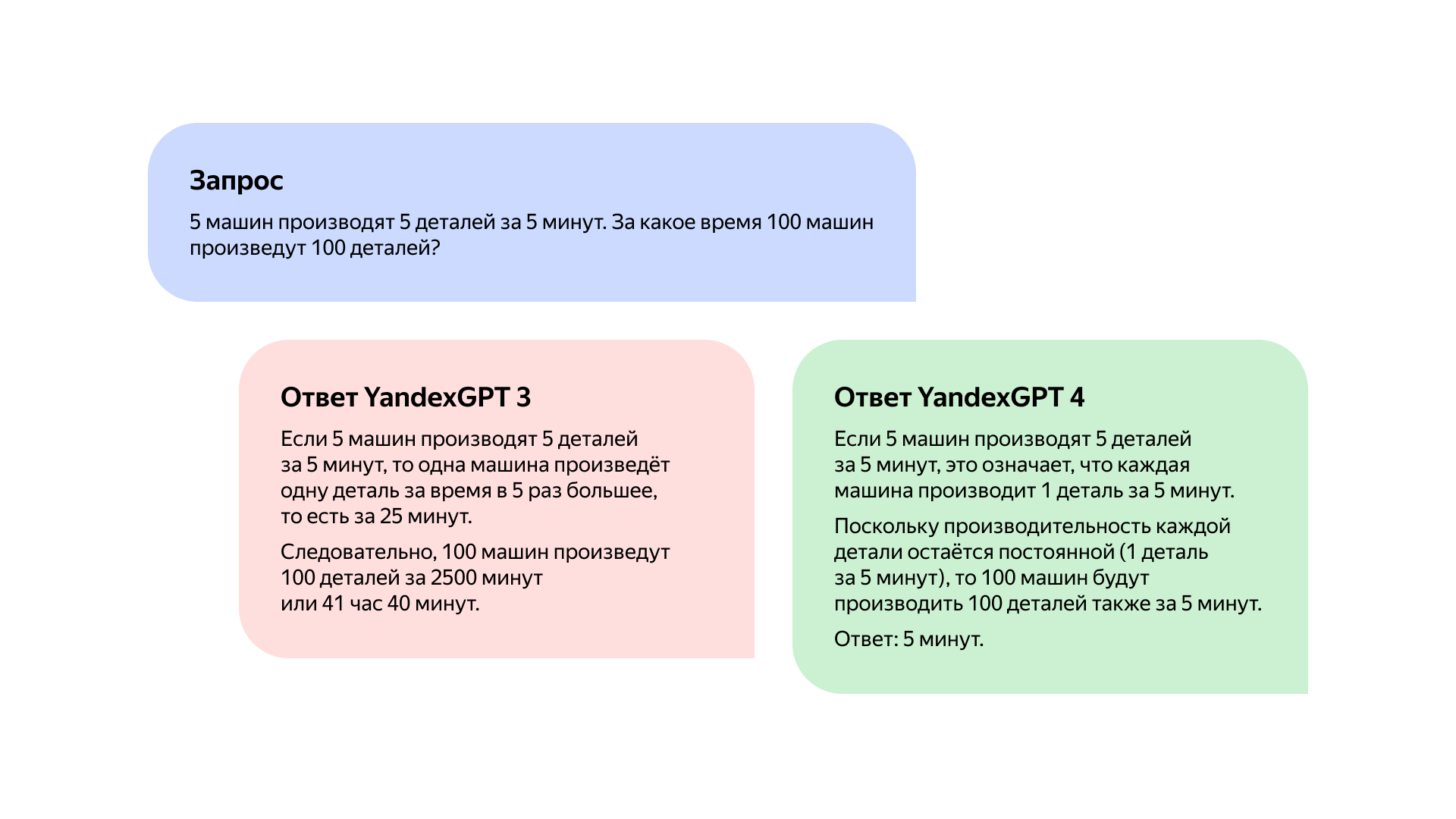 Более мощное семейство моделей YandexGPT 4: рост качества ответов, длинный контекст, пошаговые рассуждения - 6