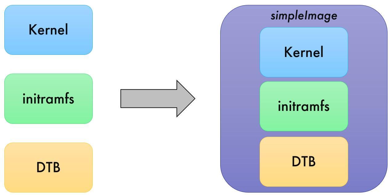 Компоненты Embedded Linux