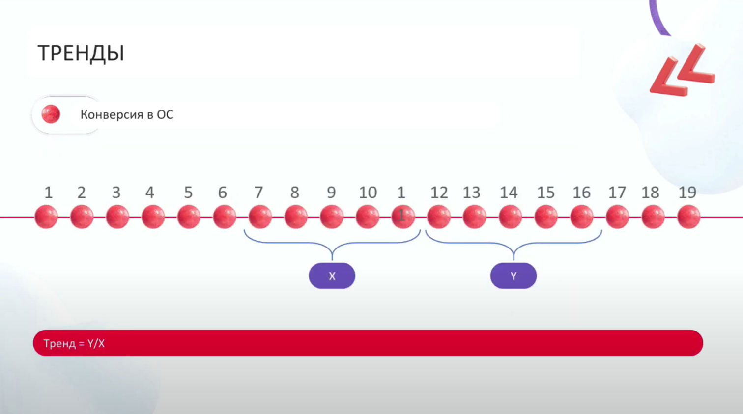 Machine Learning в онлайн-кинотеатрах: как повысить время смотрения и понять, что одного ML мало. Часть 1 - 15