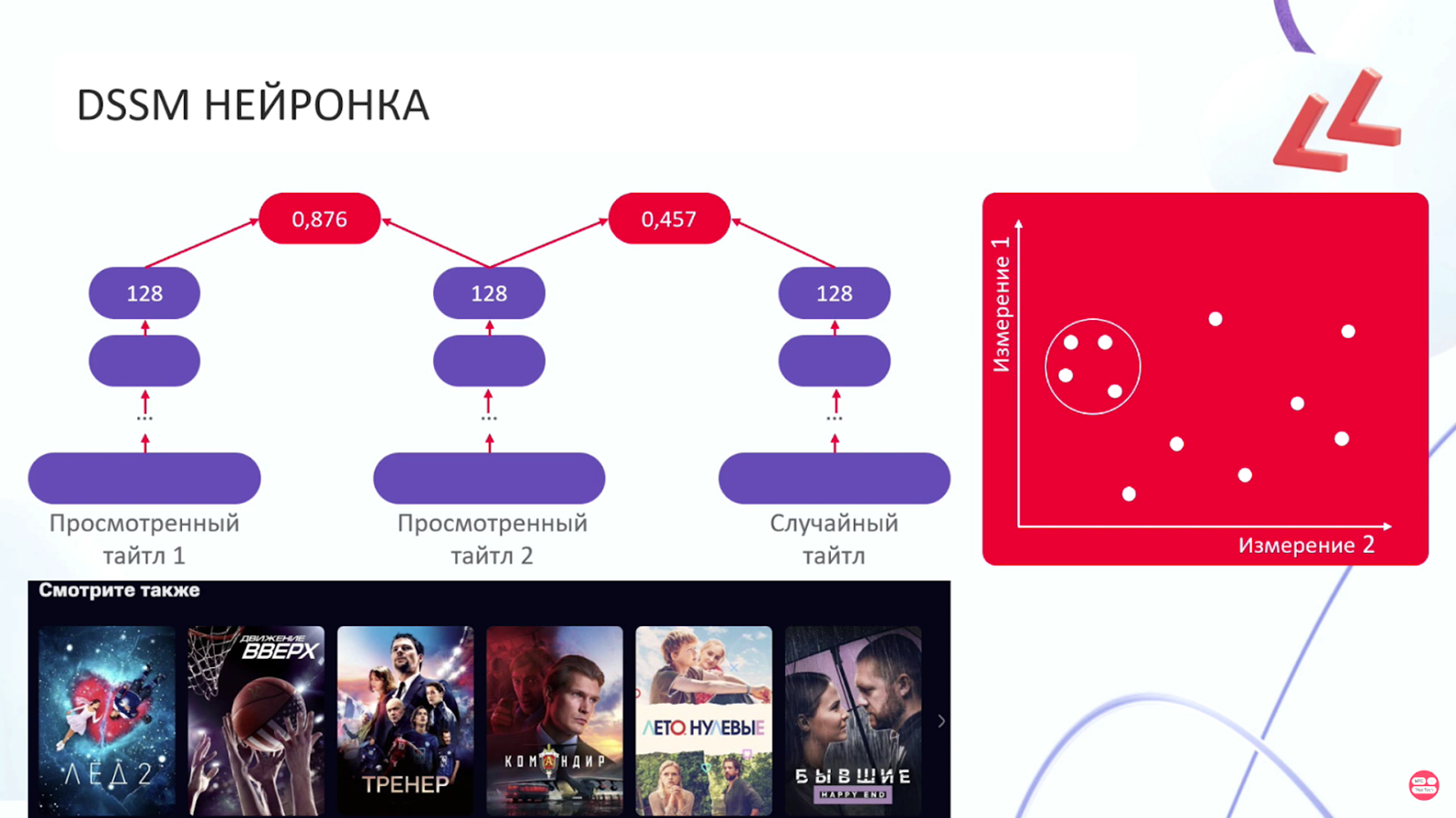 Machine Learning в онлайн-кинотеатрах: как повысить время смотрения и понять, что одного ML мало. Часть 1 - 17