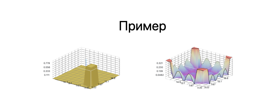 То как работает встроенная функция Row