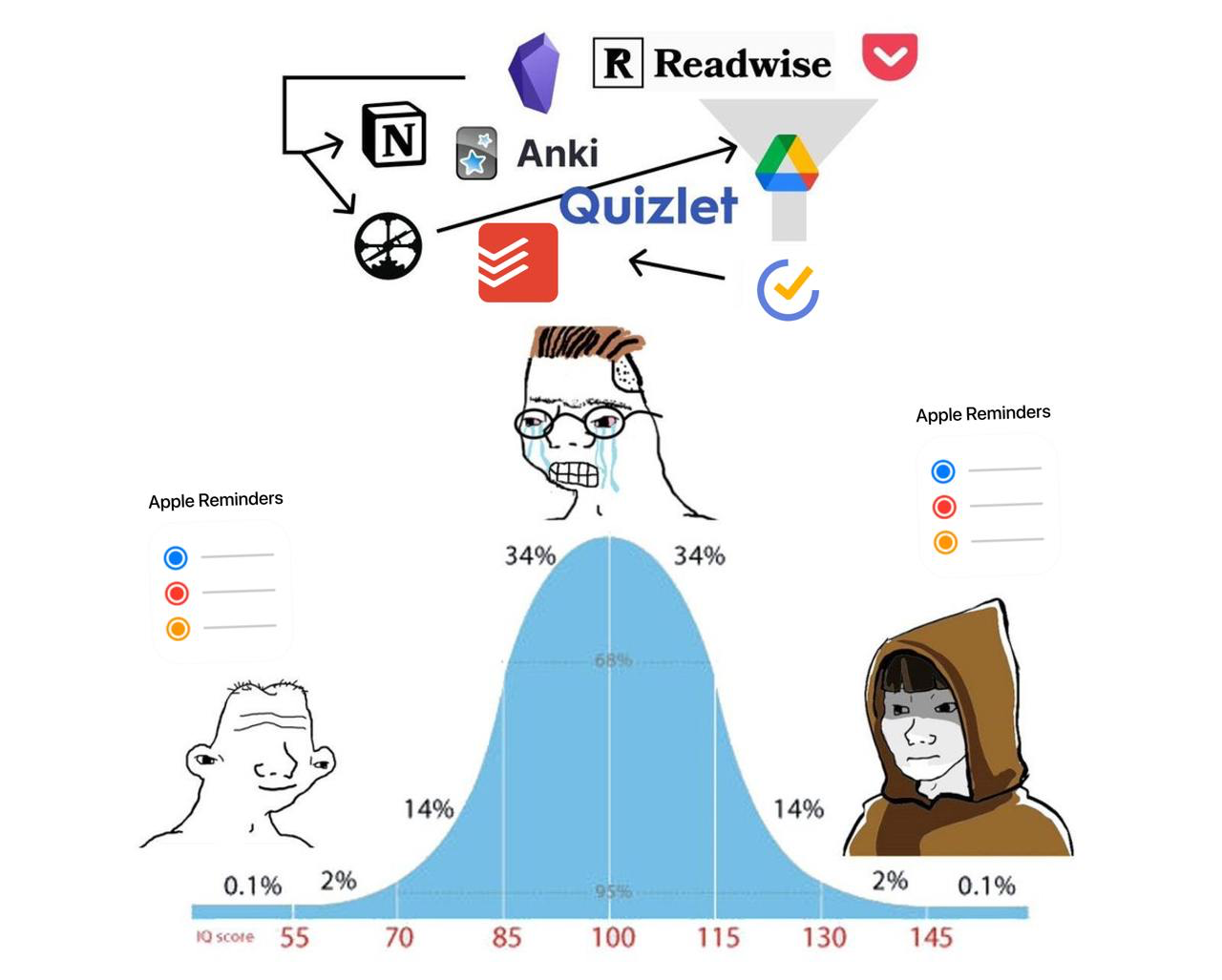 Каждый раз, когда рассказываю, что пользуюсь TickTick, чувствую себя челиком посередине