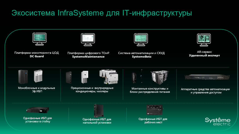 Каким ты был: переняла ли Systeme Electric легендарную надежность у APC? - 2