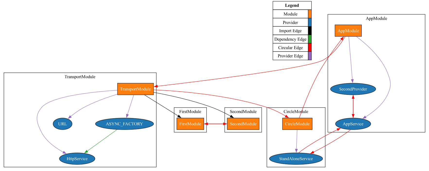 Данное изображение было сгенерировано с помощью плагина nexus-ioc-graph-visualizer, который автоматически визуализирует граф зависимостей вашего приложения.