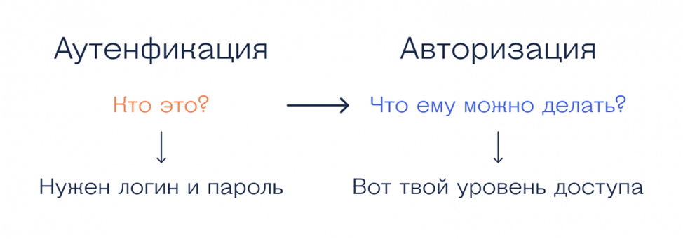 Тестирование на проникновение в веб-приложении VAmPI - 16