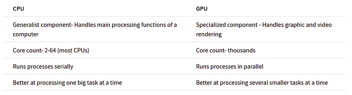 Вычисления с GPU-ускорением на Python - 2