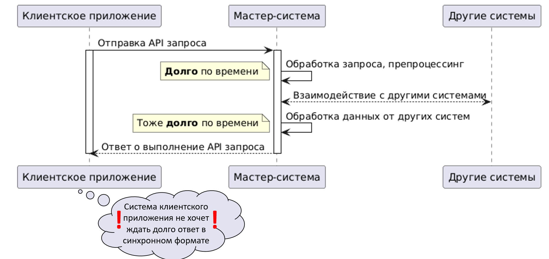 Кейс использования Кафки для асинхрона (ч1)