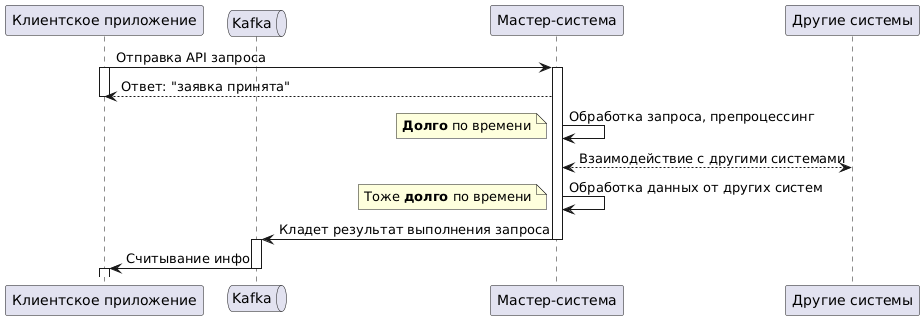 Кейс использования Кафки для асинхрона (ч2)