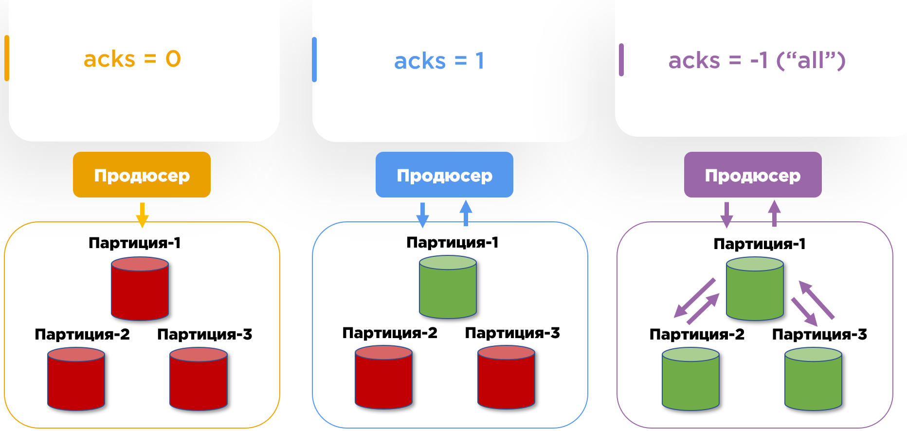 Принцип работы acks