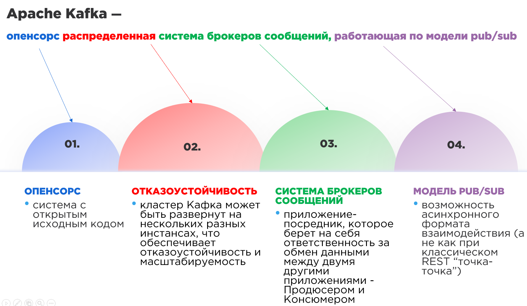 Что такое Кафка?