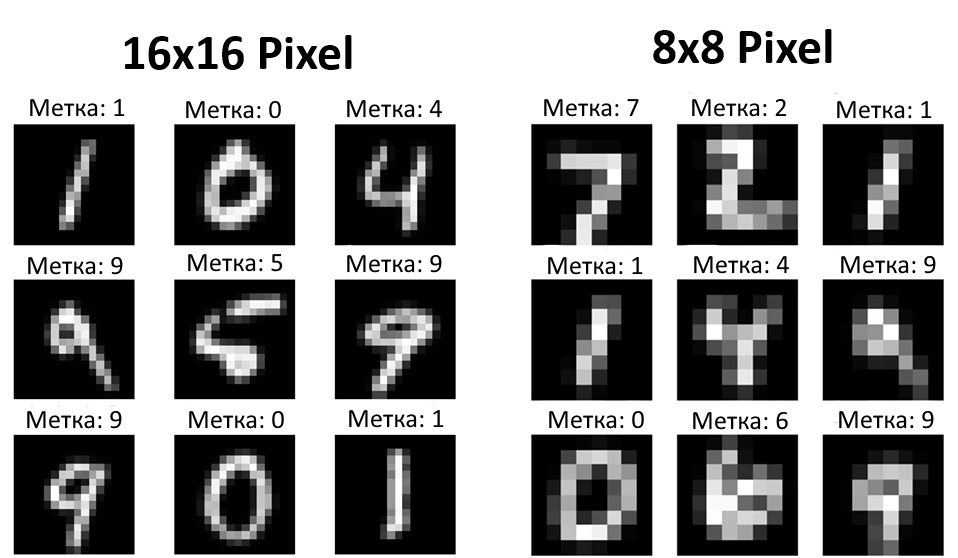 Нейронные сети (инференс MNIST) на «3-центовом» микроконтроллере - 2