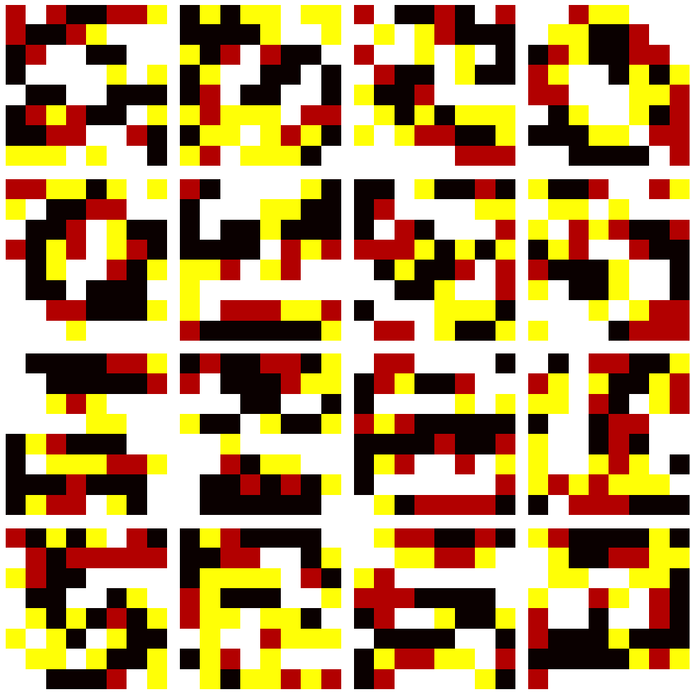 Нейронные сети (инференс MNIST) на «3-центовом» микроконтроллере - 6