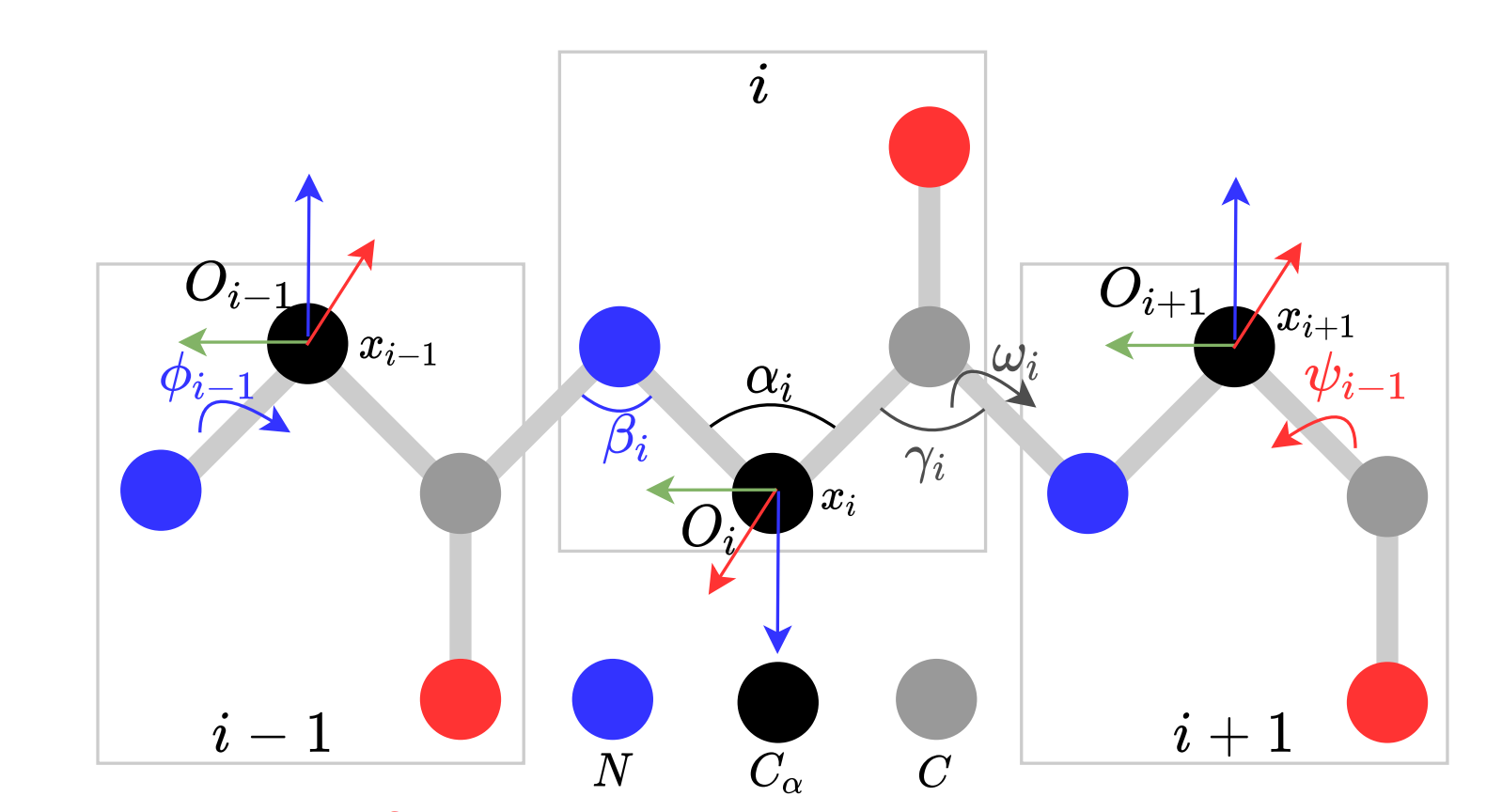 Линейная молекула и ее степени свободы. Источник: https://arxiv.org/pdf/2202.01079 