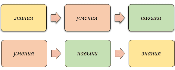 5 результатов обучения в IT и не только - 1