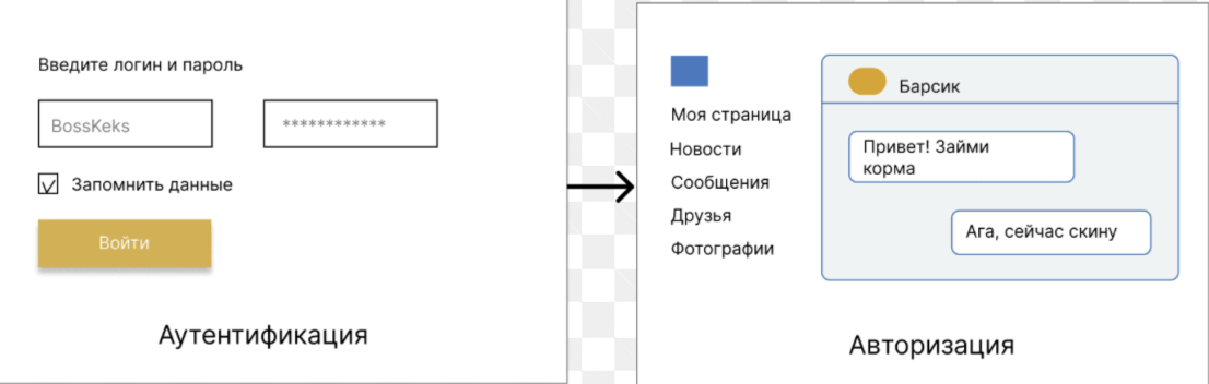 Аутентификация и последующая авторизация