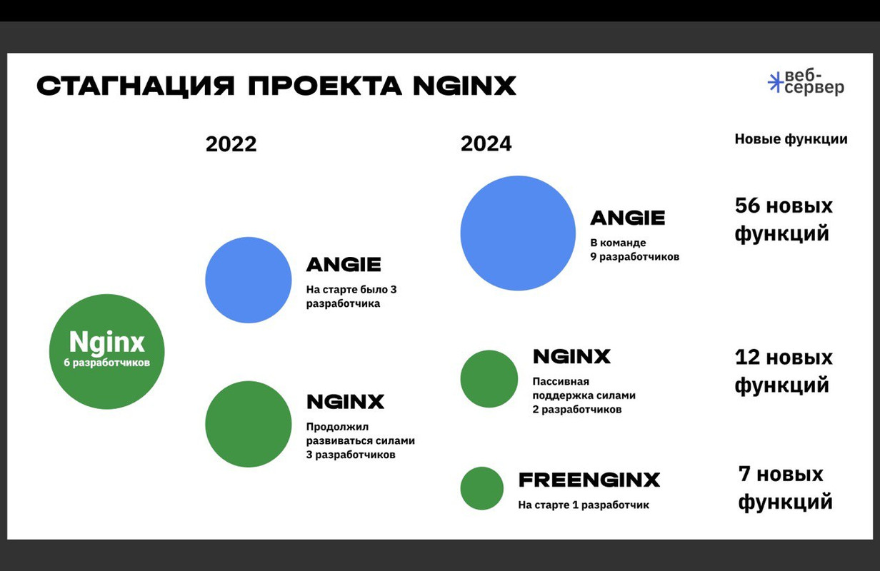 А это мы еще не выпустили релиз в 2024 Q4. 