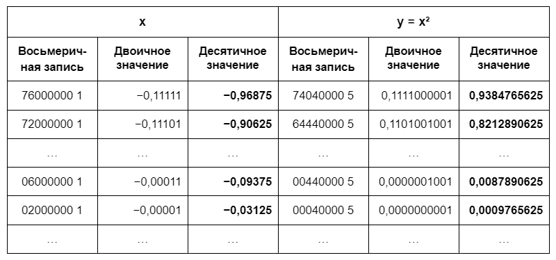 Как мы задумали небольшую выставку, а в итоге открыли два неизвестных советских компьютера. Часть 2 - 10