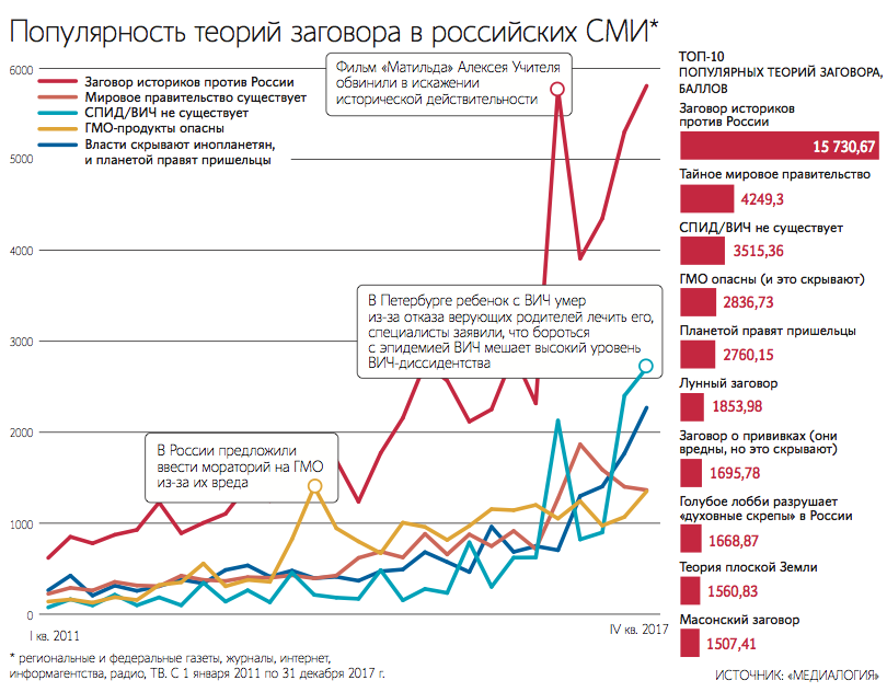 Пол Лайнбарджер. Научная фантастика и психологическая война - 12