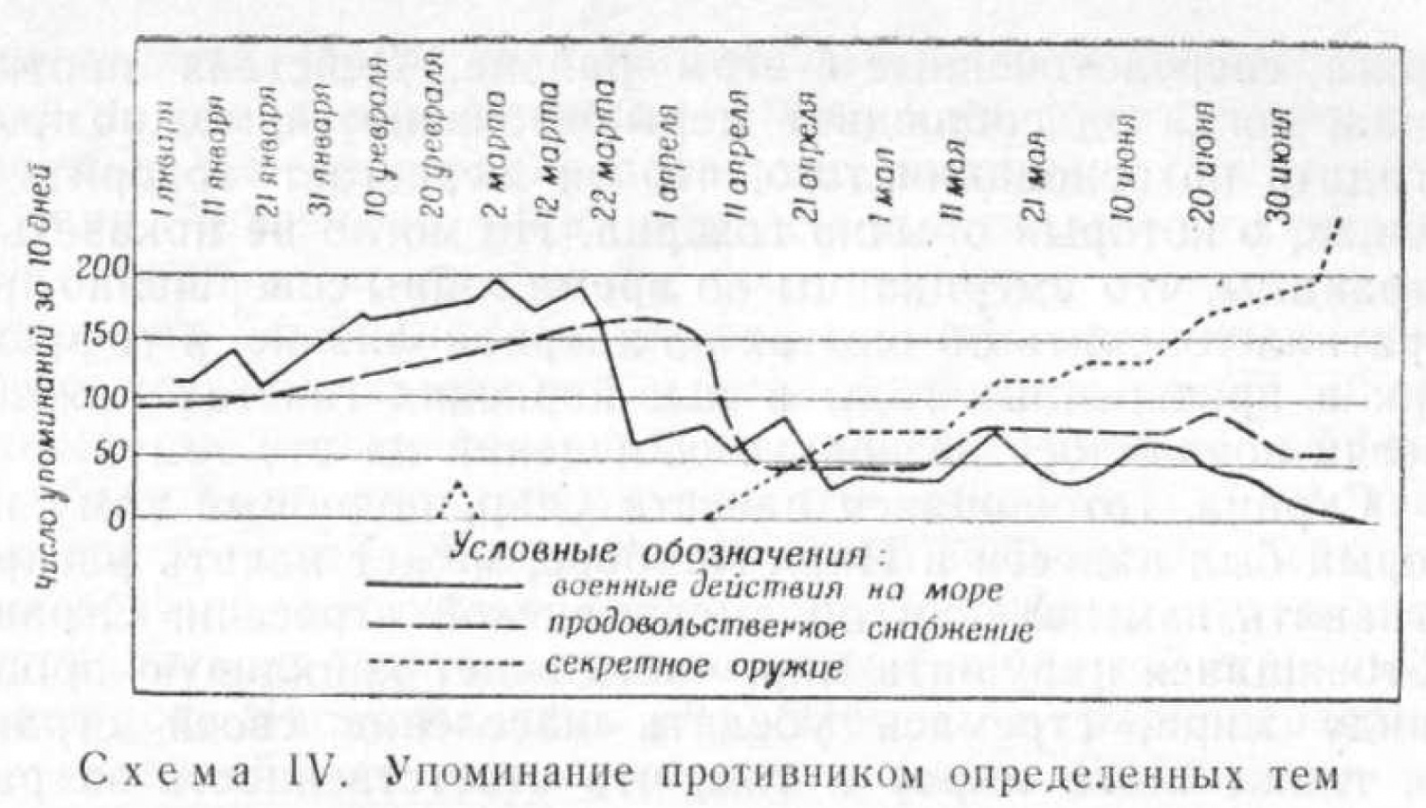 Пол Лайнбарджер. Научная фантастика и психологическая война - 7