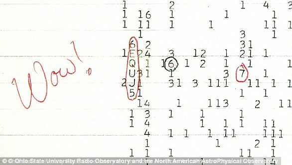  В 1977 году астроном, искавший инопланетную жизнь в ночном небе над Огайо, заметил настолько мощный радиосигнал, что с волнением написал «Вау!» рядом со своими данными.