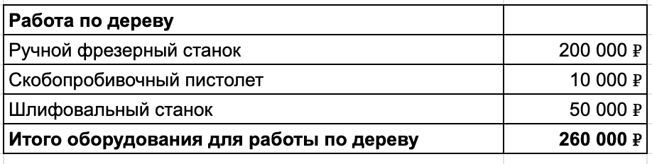 Цифры округлил для наглядности