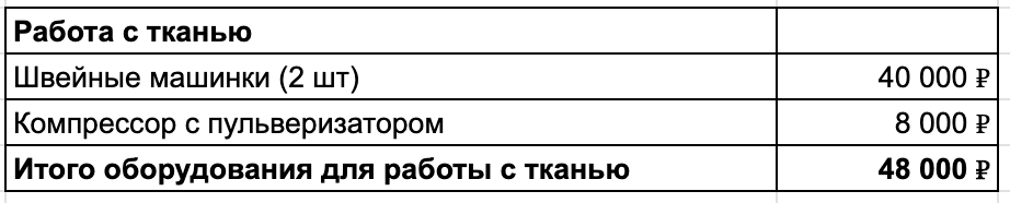 Цифры округлил для наглядности 