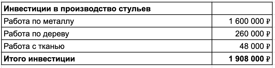 Цифры округлил для наглядности