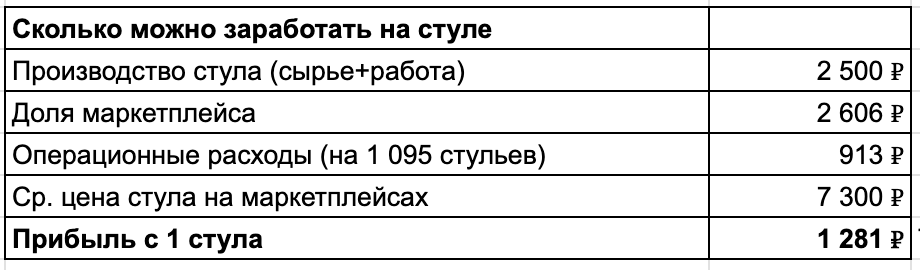 Рентабельность порядка 17% 