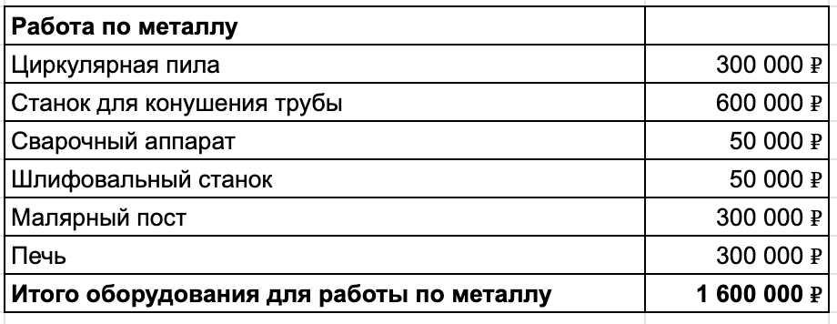 Цифры округлил для наглядности 