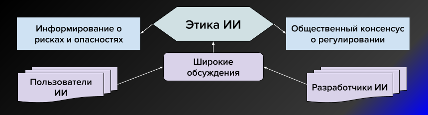 Зачем нужна этика ИИ? - 2