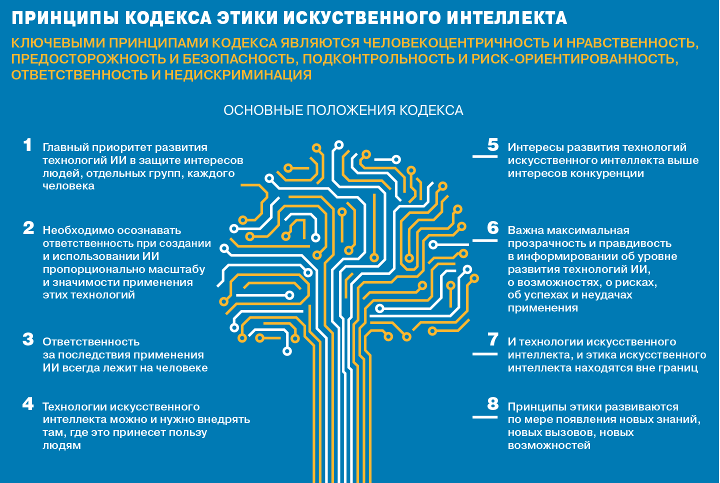 Источник: Коммерсант