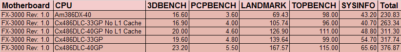 Апгрейд компьютера паяльником - 7