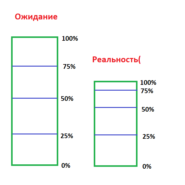 Что такое 50% cpu? - 4