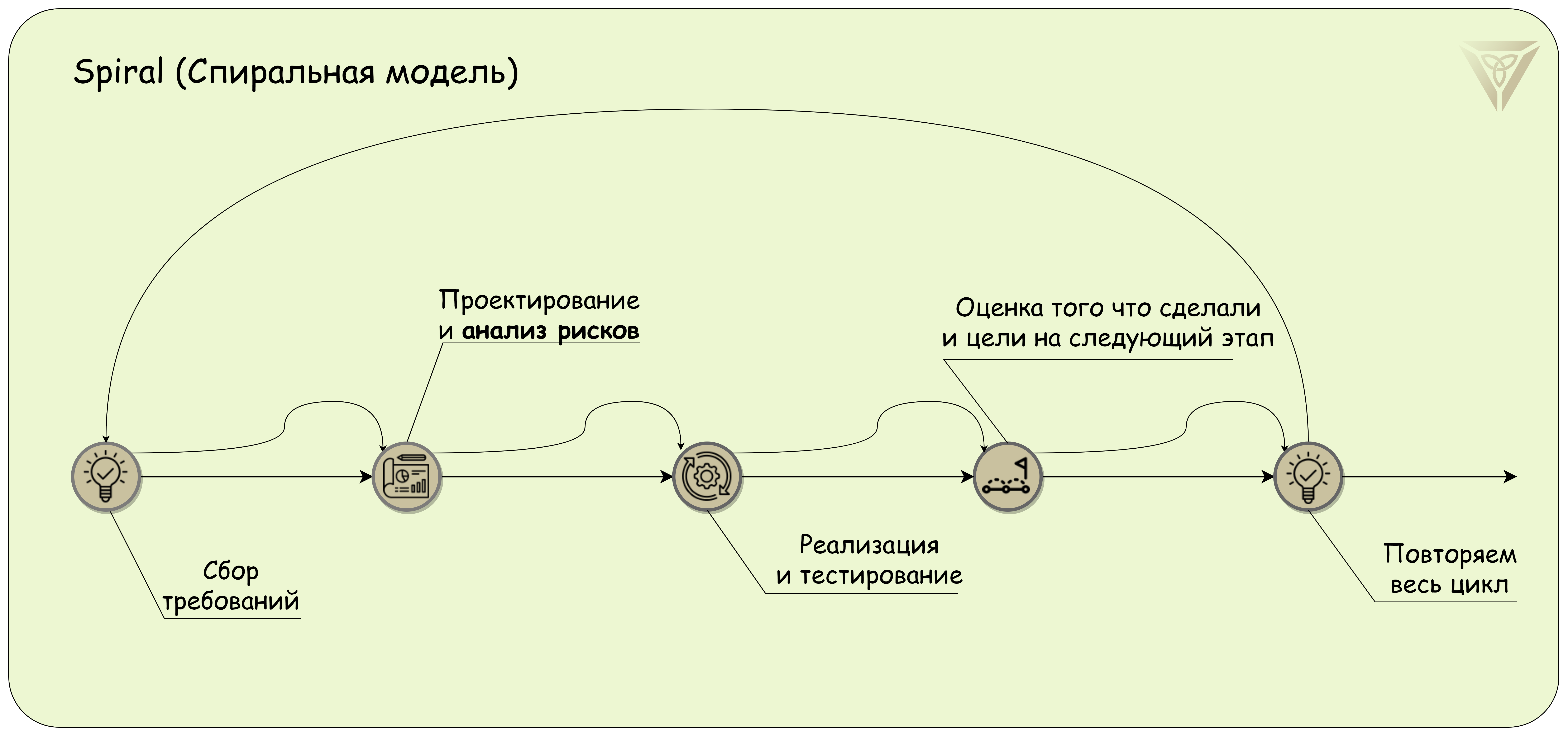 Как универсально управлять проектами - 3